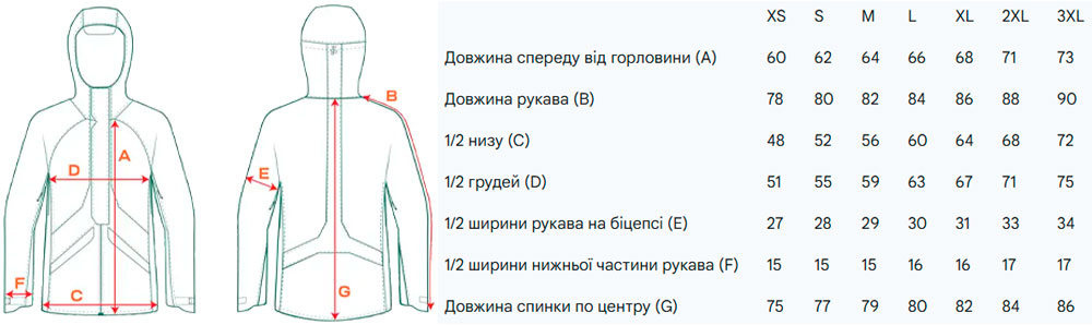 Размерная сетка